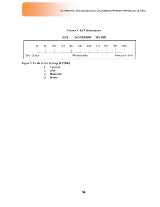 Tratamiento Farmacológico del Dolor Neuropático en Mayores de 18 Años
36
Figura 4. EVA Modificada
LEVE MODERADO SEVERO
Figura 5. Escala Verbal Análoga (EVERA)
 3 puntos
1. Leve
2. Moderado
3. Severo
 