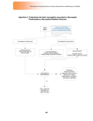 Tratamiento Farmacológico del Dolor Neuropático en Mayores de 18 Años
43
 
