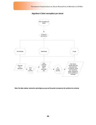 Tratamiento Farmacológico del Dolor Neuropático en Mayores de 18 Años
44
 