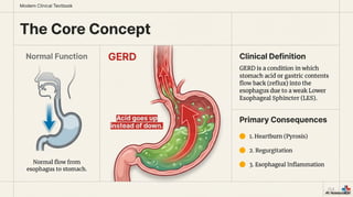 GERD_Pathophysiology_and_Nursing_Management.pdf