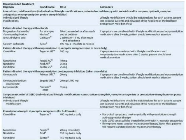 Summarize the current recommendations for nutrition therapy for gerd picture