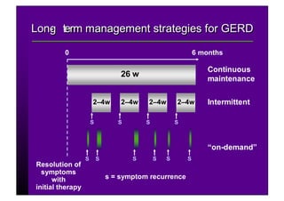 Gerd Strategies.pdf Gerd presentation | PDF