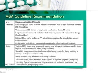 AGA Guideline Recommendation
9/27/2023 32
 