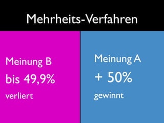 Mehrheits-Verfahren


Meinung B        Meinung A
bis 49,9%        + 50%
verliert         gewinnt
 