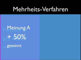 Mehrheits-Verfahren

 Meinung A
Meinung B
  + 49,9%
bis  50%
  gewinnt
verliert
 