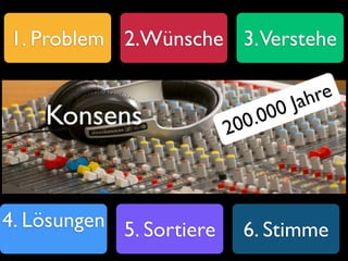 1. Problem 2.Wünsche 3.Verstehe

                                      Jah re
    Konsens                 0 .0 00
                          20



4. Lösungen 5. Sortiere    6. Stimme
 