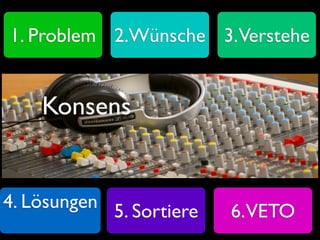 1. Problem 2.Wünsche 3.Verstehe


    Konsens


4. Lösungen 5. Sortiere   6.VETO
 