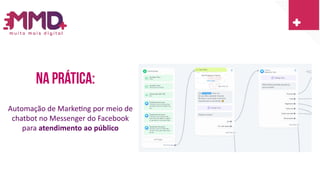 Na prática:
Automação de Marketing por meio de
chatbot no Messenger do Facebook
para atendimento ao público
 
