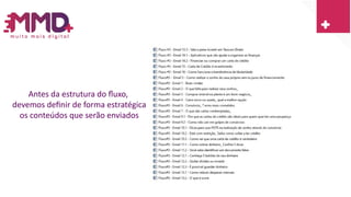 Antes da estrutura do fluxo,
devemos definir de forma estratégica
os conteúdos que serão enviados
 