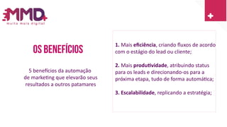 Os benefícios
1. Mais eficiência, criando fluxos de acordo
com o estágio do lead ou cliente;
2. Mais produtividade, atribuindo status
para os leads e direcionando-os para a
próxima etapa, tudo de forma automática;
3. Escalabilidade, replicando a estratégia;
5 benefícios da automação
de marketing que elevarão seus
resultados a outros patamares
 