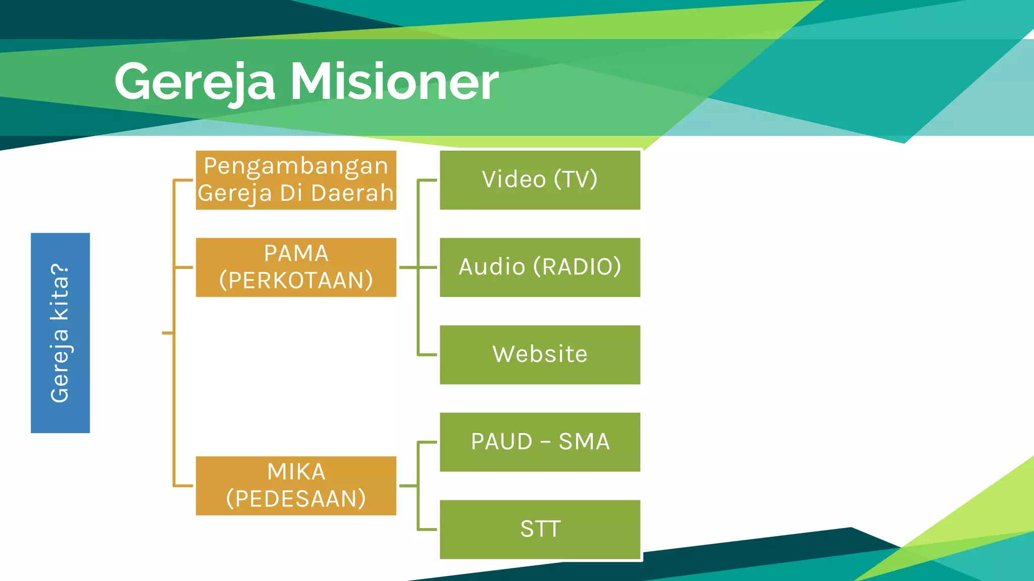 Gereja yang misioner [ok] | PPTX