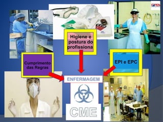 Cumprimento 
das Regras 
Higiene e 
postura do 
profissional 
EPI e EPC 
 