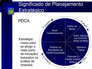 Significado de Planejamento
Estratégico

PDCA                                                   P
                                                           (P




                         n)
                                                             la




                       io
                                                               n)




                    ct
                                          Definir as




                (A
                A
                                           Metas
                          Atuar
                      Corretivamente
                                                Definir Métodos
                                                que Permitirão
Estratégia:                                     Atingir as Metas
 meios para
 se atingir a            Verificar os               Educar e
 meta (ciclo           Resultados da                 Treinar
                      Tarefa Executada
 de inovação)
                                          Executar a
 baseados na
                C




                                                            o))
                                         Tarefa (coletar




                                                         (Do
                (C




                                                          D
 análise da




                                                       D(
                     he




                                            Dados)




                                                       D
                        ck




 empresa.
                           )
 