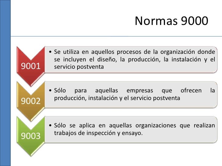 ISO 9000