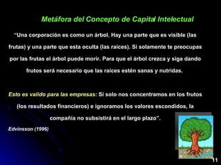 “ Una corporación es como un árbol. Hay una parte que es visible (las frutas) y una parte que esta oculta (las raíces). Si solamente te preocupas por las frutas el árbol puede morir. Para que el árbol crezca y siga dando frutos será necesario que las raíces estén sanas y nutridas.  Esto es valido para las empresas:  Si solo nos concentramos en los frutos (los resultados financieros) e ignoramos los valores escondidos, la compañía no subsistirá en el largo plazo”. Edvinsson (1996) Metáfora del Concepto de Capital Intelectual 11 