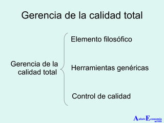Gerencia de la calidad total Gerencia de la calidad total Elemento filosófico Herramientas genéricas Control de calidad A ula de E conomía . com 
