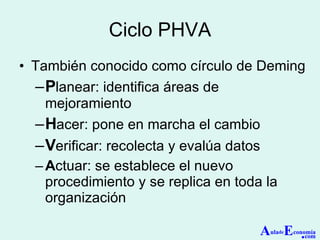 Ciclo PHVA También conocido como círculo de Deming P lanear: identifica áreas de mejoramiento H acer: pone en marcha el cambio V erificar: recolecta y evalúa datos A ctuar: se establece el nuevo procedimiento y se replica en toda la organización A ula de E conomía . com 