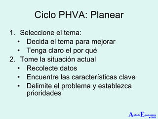 Ciclo PHVA: Planear Seleccione el tema: Decida el tema para mejorar Tenga claro el por qué Tome la situación actual Recolecte datos Encuentre las características clave Delimite el problema y establezca prioridades A ula de E conomía . com 