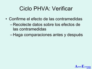 Ciclo PHVA: Verificar Confirme el efecto de las contramedidas Recolecte datos sobre los efectos de las contramedidas Haga comparaciones antes y después A ula de E conomía . com 