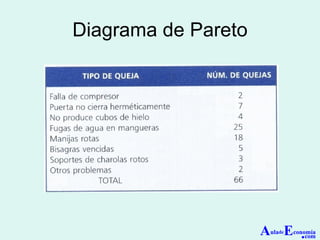 Diagrama de Pareto A ula de E conomía . com 