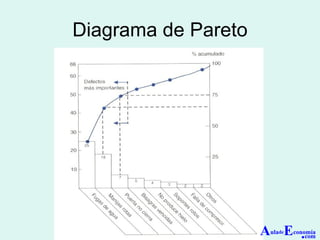 Diagrama de Pareto A ula de E conomía . com 