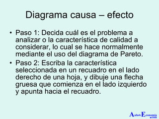 Diagrama causa – efecto Paso 1: Decida cuál es el problema a analizar o la característica de calidad a considerar, lo cual se hace normalmente mediante el uso del diagrama de Pareto. Paso 2: Escriba la característica seleccionada en un recuadro en el lado derecho de una hoja, y dibuje una flecha gruesa que comienza en el lado izquierdo y apunta hacia el recuadro. A ula de E conomía . com 