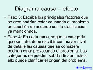 Diagrama causa – efecto Paso 3: Escriba los principales factores que se cree podrían estar causando el problema en cuestión de acuerdo con la clasificación ya mencionada. Paso 4: En cada rama, según la categoría que se trate, debe escribir con mayor nivel de detalle las causas que se considere podrían estar provocando el problema. Las categorías se pueden subdividir aún más si ello puede clarificar el origen del problema. A ula de E conomía . com 