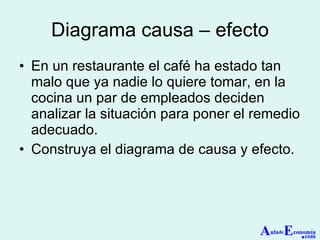 Diagrama causa – efecto En un restaurante el café ha estado tan malo que ya nadie lo quiere tomar, en la cocina un par de empleados deciden analizar la situación para poner el remedio adecuado. Construya el diagrama de causa y efecto. A ula de E conomía . com 