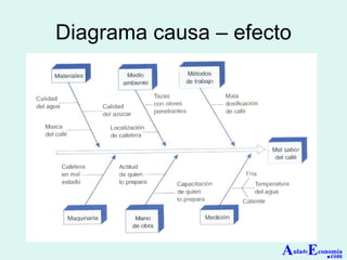 Diagrama causa – efecto A ula de E conomía . com 