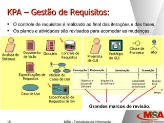 KPA – Gestão de Requisitos: O controle de requisitos é realizado ao final das iterações e das fases. Os planos e atividades são revisados para acomodar as mudanças. Grandes marcos de revisão. 