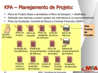 KPA – Planejamento de Projeto: Plano do Projeto (fases e atividades) e Plano da Iteração ( + detalhado). Definição das métricas a serem usadas nas estimativas e no acompanhamento Plano da Qualidade, Controle de Riscos e Controle Financeiro (SIAP). FPA Pontos de Função 