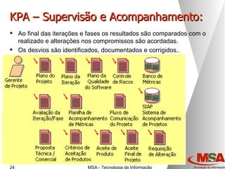KPA – Supervisão e Acompanhamento: Ao final das iterações e fases os resultados são comparados com o realizado e alterações nos compromissos são acordadas. Os desvios são identificados, documentados e corrigidos.. 