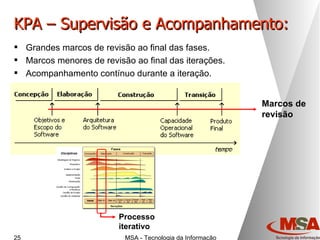 KPA – Supervisão e Acompanhamento: Grandes marcos de revisão ao final das fases. Marcos menores de revisão ao final das iterações. Acompanhamento contínuo durante a iteração. Marcos de revisão Processo iterativo 