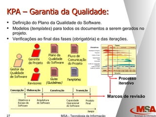 KPA – Garantia da Qualidade: Definição do Plano da Qualidade do Software. Modelos ( templates ) para todos os documentos a serem gerados no projeto. Verificações ao final das fases (obrigatória) e das iterações. Marcos de revisão Processo iterativo 