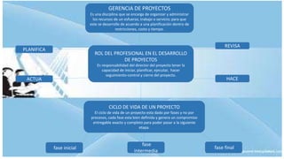 GERENCIA DE PROYECTOS
Es una disciplina que se encarga de organizar y administrar
los recursos de un esfuerzo, trabajo o servicio; para que
este se desarrolle de acuerdo a una planificación dentro de
restricciones, costo y tiempo.
ROL DEL PROFESIONAL EN EL DESARROLLO
DE PROYECTOS
Es responsabilidad del director del proyecto tener la
capacidad de iniciar, planificar, ejecutar, hacer
seguimiento-control y cierre del proyecto.
PLANIFICA
ACTUA HACE
REVISA
CICLO DE VIDA DE UN PROYECTO
El ciclo de vida de un proyecto esta dado por fases y no por
procesos, cada fase esta bien definida y genera un compromiso
entregable exacto y completo para poder pasar a la siguiente
etapa.
fase inicial
fase
intermedia
fase final
 
