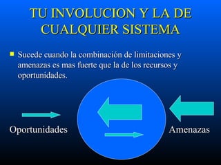 TU INVOLUCION Y LA DE CUALQUIER SISTEMA Sucede cuando la combinación de limitaciones y amenazas es mas fuerte que la de los recursos y oportunidades. Oportunidades  Amenazas 