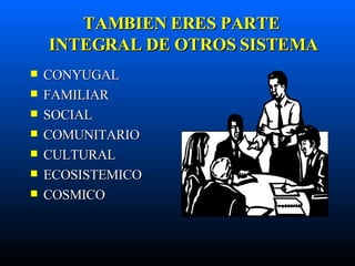 TAMBIEN ERES PARTE  INTEGRAL DE OTROS SISTEMA CONYUGAL  FAMILIAR SOCIAL COMUNITARIO CULTURAL  ECOSISTEMICO COSMICO 