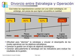 Divorcio entre Estrategia y Operación Gerencia Estratégica de Innovación Tecnológica  César Lozano   Casi todas las organizaciones cuentan con una visión estratégica, sin embargo, son pocas las que logran convertirla en realidad. Dificultad para “aterrizar” la estrategia y vincular el desempeño de los niveles operativos con los objetivos estratégicos. Conectar la gestión con el logro de objetivos estratégicos. Conectar adecuadamente la estrategia con los indicadores para evaluar los resultados de la gestión. Visión Planes Estratégicos Claros Algunos Logros Estratégicos Logros Estratégicos Significativos 97% 80% 52% 33% 