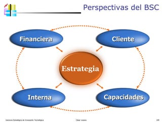 Perspectivas del BSC Gerencia Estratégica de Innovación Tecnológica  César Lozano   Capacidades Cliente Interna Estrategia Financiera 