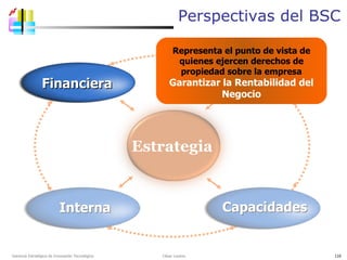 Perspectivas del BSC Gerencia Estratégica de Innovación Tecnológica  César Lozano   Capacidades Interna Financiera Cliente Estrategia Representa el punto de vista de quienes ejercen derechos de propiedad sobre la empresa Garantizar la Rentabilidad del Negocio 
