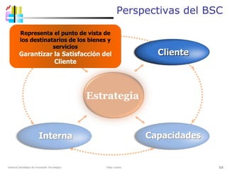 Perspectivas del BSC Gerencia Estratégica de Innovación Tecnológica  César Lozano   Capacidades Interna Financiera Cliente Estrategia Cliente Representa el punto de vista de los destinatarios de los bienes y servicios Garantizar la Satisfacción del Cliente 