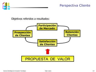 Objetivos referidos a resultados: Gerencia Estratégica de Innovación Tecnológica  César Lozano   PROPUESTA  DE  VALOR Perspectiva Cliente Participación de Mercado Prospección de Clientes Retención Clientes Satisfacción de Clientes 