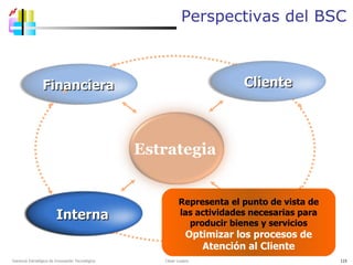 Perspectivas del BSC Gerencia Estratégica de Innovación Tecnológica  César Lozano   Capacidades Interna Financiera Cliente Estrategia Interna Representa el punto de vista de las actividades necesarias para producir bienes y servicios Optimizar los procesos de Atención al Cliente 