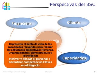 Perspectivas del BSC Gerencia Estratégica de Innovación Tecnológica  César Lozano   Capacidades Interna Financiera Cliente Estrategia Capacidades Representa el punto de vista de las capacidades requeridas para realizar las actividades productivas: Humanas, Organizacionales, Infraestructura y Tecnológicas Motivar y alinear al personal +  Garantizar competencias Claves en el Negocio 