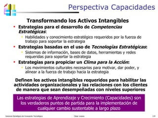 Perspectiva Capacidades Transformando los Activos Intangibles Estrategias para el desarrollo de  Competencias Estratégicas :  Habilidades y conocimiento estratégico requeridos por la fuerza de trabajo para soportar la estrategia Estrategias basadas en el uso de  Tecnologías Estratégicas : Sistemas de información, bases de datos, herramientas y redes requeridas para soportar la estrategia  Estrategias para propiciar un  Clima para la Acción : Los movimientos culturales necesarios para motivar, dar poder, y alinear a la fuerza de trabajo hacia la estrategia  Definen los activos intangibles requeridos para habilitar las actividades organizacionales y las relaciones con los clientes de manera que sean desempeñadas con niveles superiores Gerencia Estratégica de Innovación Tecnológica  César Lozano   Las estrategias de Aprendizaje y Crecimiento (Capacidades) son los verdaderos puntos de partida para la implementación de cualquier cambio sustentable a largo plazo 