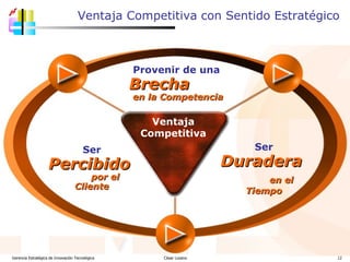 Gerencia Estratégica de Innovación Tecnológica  César Lozano   Provenir de una   Brecha  en la Competencia Ventaja Competitiva Ser   Duradera  en el Tiempo Ser   Percibido  por el Cliente Ventaja Competitiva con Sentido Estratégico 