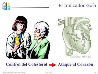El Indicador Guía Gerencia Estratégica de Innovación Tecnológica  César Lozano   Control del Colesterol Ataque al Corazón 