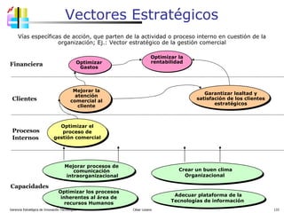 Gerencia Estratégica de Innovación Tecnológica  César Lozano   Financiera Clientes Procesos Internos Capacidades Optim izar  la rentabilidad Optim izar  Gastos Mejorar la atención comercial al cliente Garantizar lealtad y satisfación de los clientes  estratégicos Mejorar procesos de  comunicación  intraorganizacional Optimizar los procesos inherentes al área de recursos Humanos Ade c uar plataforma de la  Tecnologías de información  Optimizar el proceso de gestión comercial Crear un buen clima Organizacional Vectores Estratégicos Vías específicas de acción, que parten de la  actividad o  proceso interno  en cuestión  de la organización ; Ej.:  Vector estratégico de la gestión comercial 