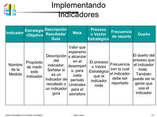 Gerencia Estratégica de Innovación Tecnológica  César Lozano   Implementando Indicadores El proceso o Vector Estratégico que el indicador mide Frecuencia con la cual el indicador debe ser reportado Nombre de la Medida Propósito de medir este indicador Descripción del indicador. Señalar si es un Indicador de resultado o un indicador guía Valor que esperamos alcanzar en el desempeño, para cada período Umbrales para el semáforo El dueño del proceso que el indicador mide.  También puede ser la gente que usa el indicador Indicador Estrategia  /Objetivo Descripción Resultado/ Guía Meta Proceso o  Vector Estratégico Frecuencia de reporte Dueño 