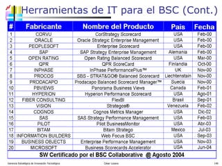 Herramientas de IT para el BSC (Cont.) Gerencia Estratégica de Innovación Tecnológica  César Lozano   